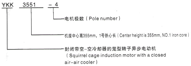 YKK系列(H355-1000)高压南昌三相异步电机西安泰富西玛电机型号说明